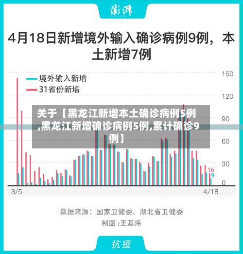 关于【黑龙江新增本土确诊病例5例,黑龙江新增确诊病例5例,累计确诊9例】