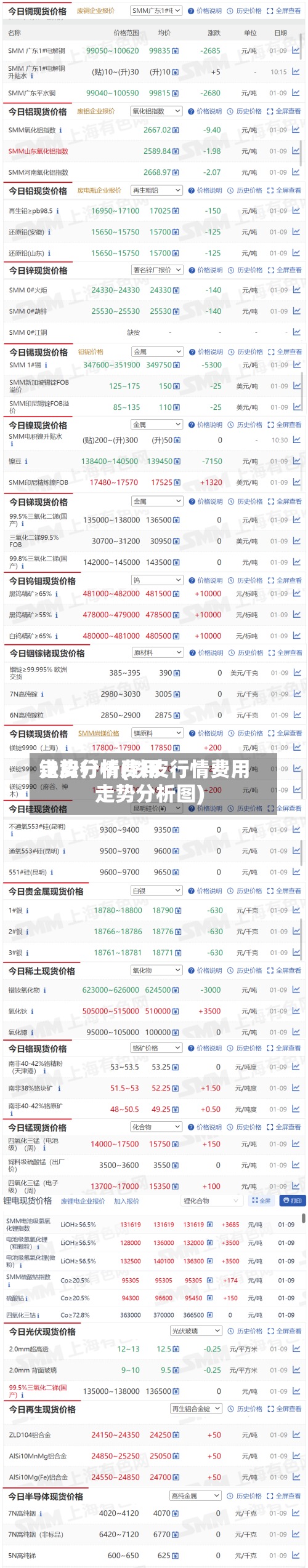 铁皮行情费用走势分析(铁皮行情费用走势分析图)