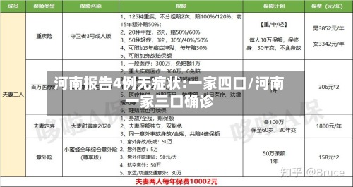 河南报告4例无症状:一家四口/河南一家三口确诊-第2张图片