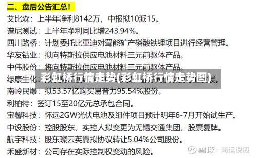 彩虹桥行情走势(彩虹桥行情走势图)-第3张图片