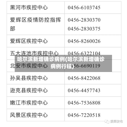 哈尔滨新增确诊病例(哈尔滨新增确诊病例行程)-第3张图片