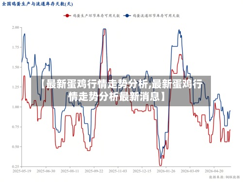 【最新蛋鸡行情走势分析,最新蛋鸡行情走势分析最新消息】