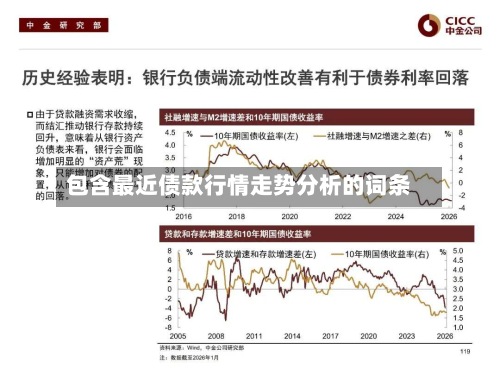 包含最近债款行情走势分析的词条