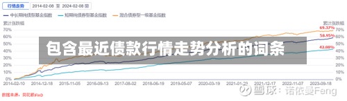 包含最近债款行情走势分析的词条-第3张图片