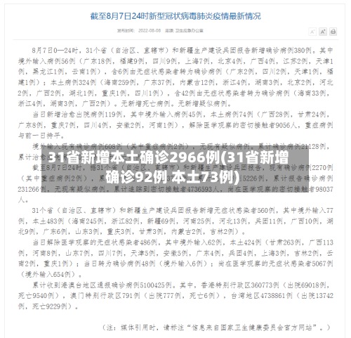 31省新增本土确诊2966例(31省新增确诊92例 本土73例)-第2张图片