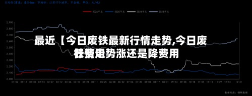 最近【今日废铁最新行情走势,今日废铁费用行情走势涨还是降费用】