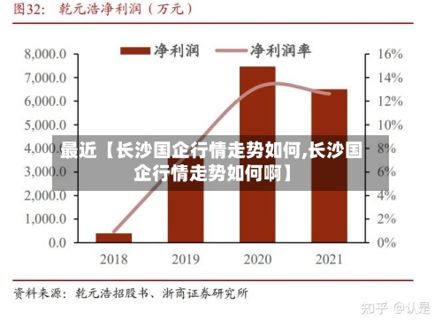 最近【长沙国企行情走势如何,长沙国企行情走势如何啊】