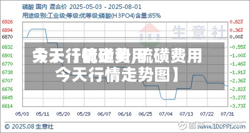 关于【硫磺费用今天行情走势,硫磺费用今天行情走势图】