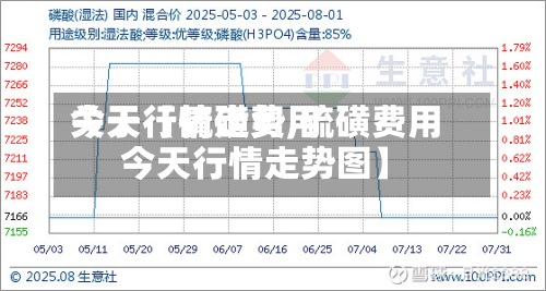 关于【硫磺费用
今天行情走势,硫磺费用
今天行情走势图】-第2张图片