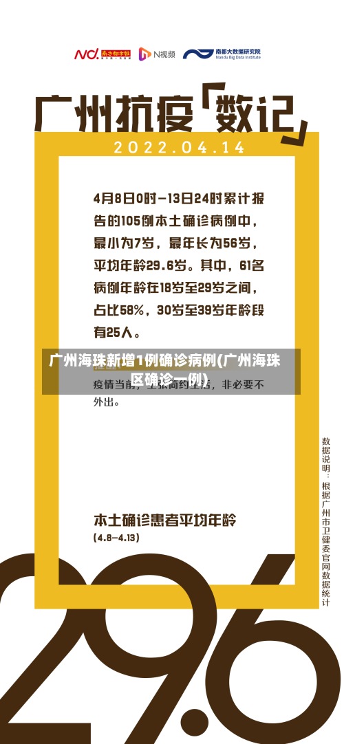 广州海珠新增1例确诊病例(广州海珠区确诊一例)-第2张图片