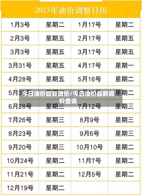 今日油价最新调价/今日油价最新调价查询-第2张图片