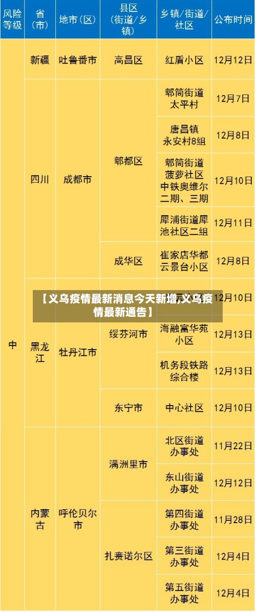 【义乌疫情最新消息今天新增,义乌疫情最新通告】-第2张图片