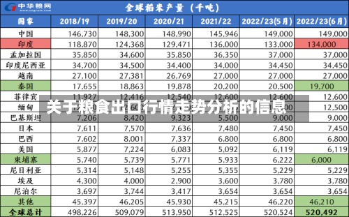 关于粮食出口行情走势分析的信息
