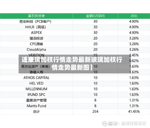近来【玻璃加权行情走势最新玻璃加权行情走势最新图】-第3张图片