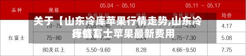 关于【山东冷库苹果行情走势,山东冷库红富士苹果最新费用行情】-第3张图片