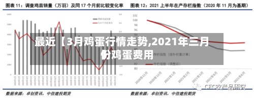 最近【3月鸡蛋行情走势,2021年三月份鸡蛋费用】-第3张图片