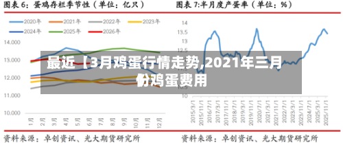 最近【3月鸡蛋行情走势,2021年三月份鸡蛋费用】-第2张图片