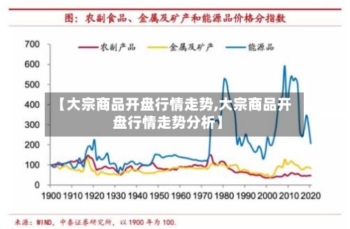【大宗商品开盘行情走势,大宗商品开盘行情走势分析】-第2张图片