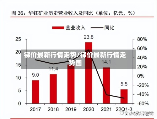 锑价最新行情走势/锑价最新行情走势图