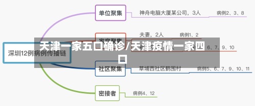 天津一家五口确诊/天津疫情一家四口-第3张图片