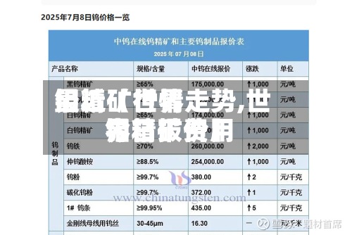 最近【世界钼精矿行情走势,世界钼精矿费用今日报价】