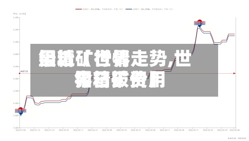 最近【世界
钼精矿行情走势,世界
钼精矿费用
今日报价】-第2张图片