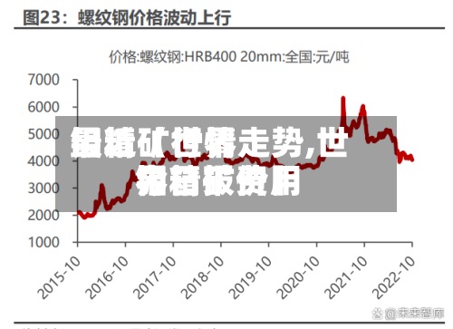 最近【世界
钼精矿行情走势,世界
钼精矿费用
今日报价】-第3张图片