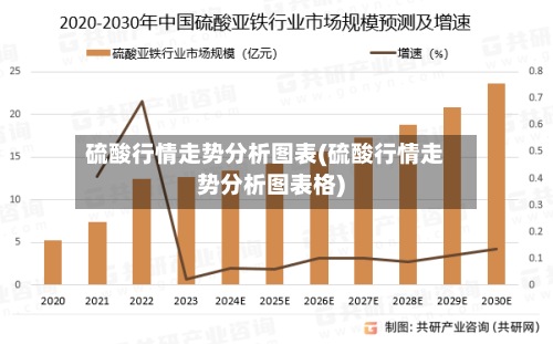 硫酸行情走势分析图表(硫酸行情走势分析图表格)