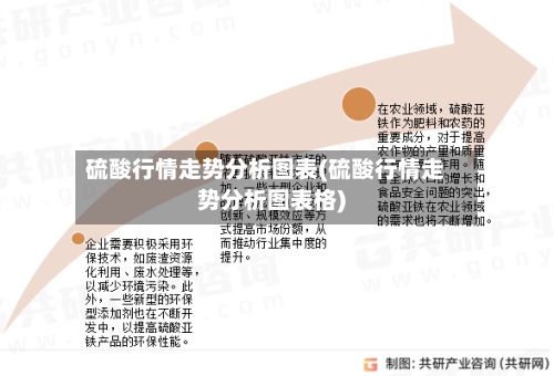 硫酸行情走势分析图表(硫酸行情走势分析图表格)-第2张图片