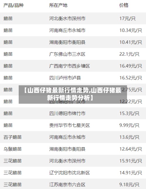 【山西仔猪最新行情走势,山西仔猪最新行情走势分析】-第2张图片