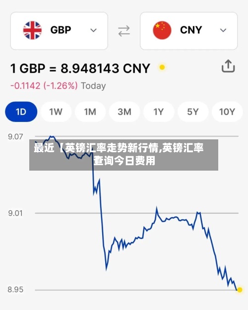 最近【英镑汇率走势新行情,英镑汇率查询今日费用】