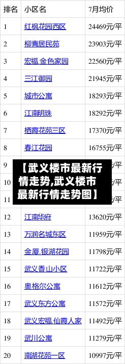 【武义楼市最新行情走势,武义楼市最新行情走势图】