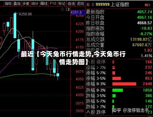 最近【今天兔币行情走势,今天兔币行情走势图】