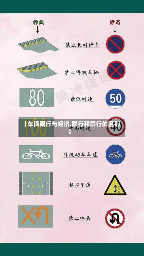 【车辆限行与经济,限行和禁行的区别】-第2张图片