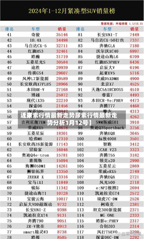 近来
【尿素行情最新走势尿素行情最新走势分析1月12号】