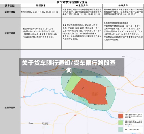 关于货车限行通知/货车限行路段查询-第3张图片