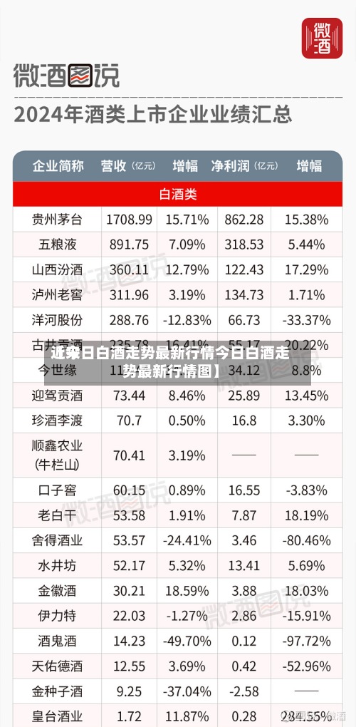 近来【今日白酒走势最新行情今日白酒走势最新行情图】-第3张图片