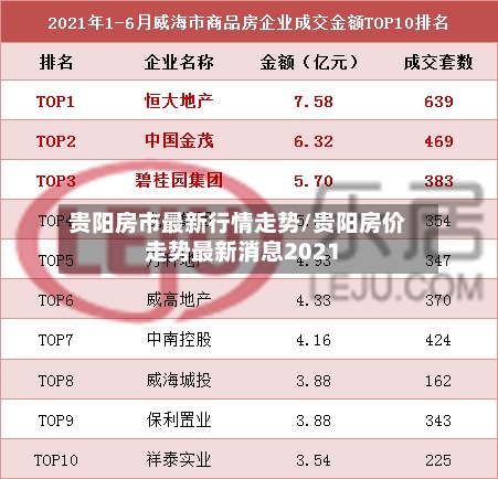 贵阳房市最新行情走势/贵阳房价走势最新消息2021-第2张图片