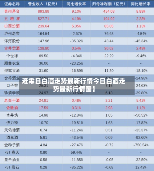 近来【今日白酒走势最新行情今日白酒走势最新行情图】