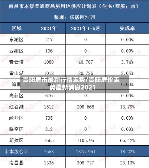 贵阳房市最新行情走势/贵阳房价走势最新消息2021