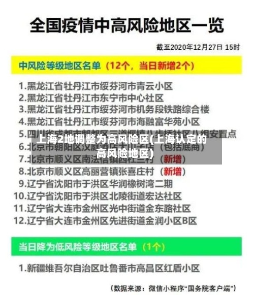 上海2地调整为高风险区(上海认定的高风险地区)