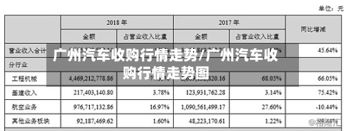 广州汽车收购行情走势/广州汽车收购行情走势图