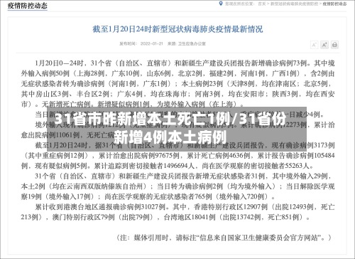 31省市昨新增本土死亡1例/31省份新增4例本土病例-第2张图片