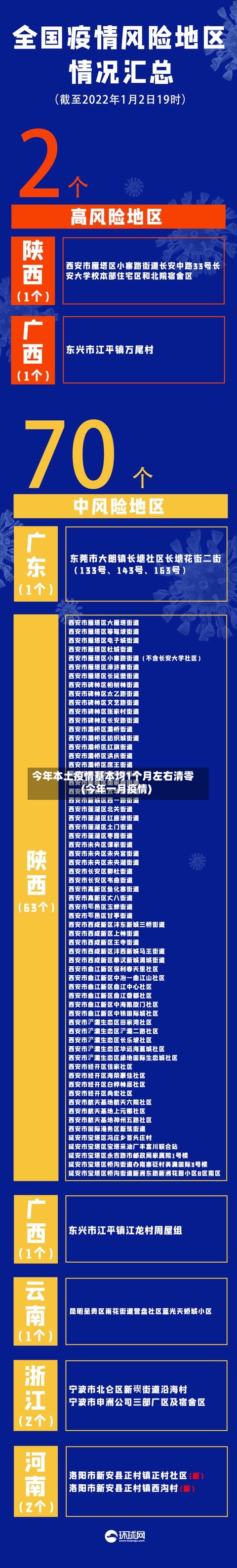 今年本土疫情基本均1个月左右清零(今年一月疫情)-第3张图片
