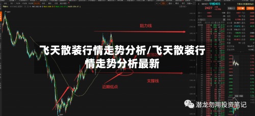 飞天散装行情走势分析/飞天散装行情走势分析最新