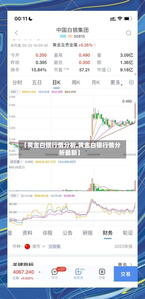 【黄金白银行情分析,黄金白银行情分析最新】-第2张图片