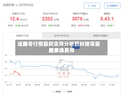 近来
【猪苓行情最新走势分析药材猪苓最新市场费用
是多少】-第2张图片