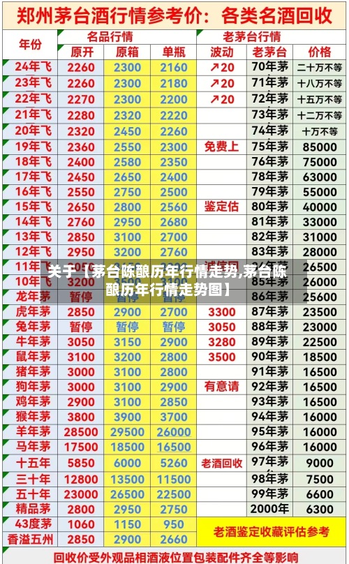 关于【茅台陈酿历年行情走势,茅台陈酿历年行情走势图】-第3张图片
