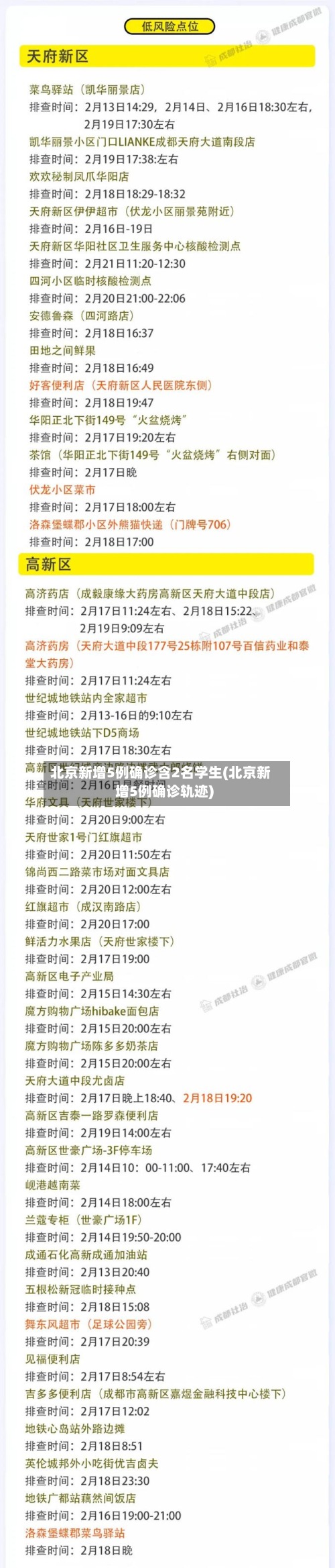 北京新增5例确诊含2名学生(北京新增5例确诊轨迹)