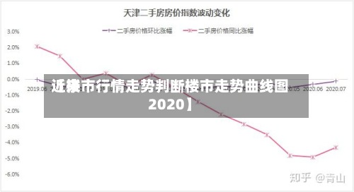 近来
【楼市行情走势判断楼市走势曲线图2020】